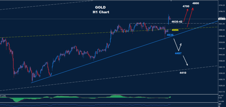 Gold – 19.01.2026 - Orbex Forex Trading Blog