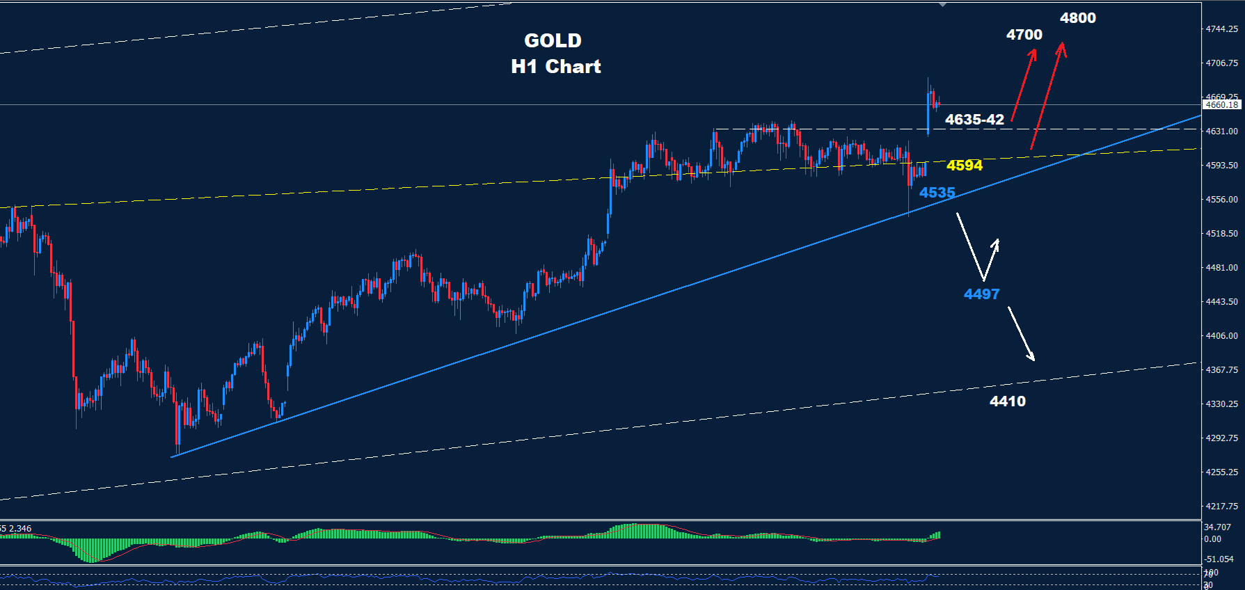 Gold – 19.01.2026 - Orbex Forex Trading Blog