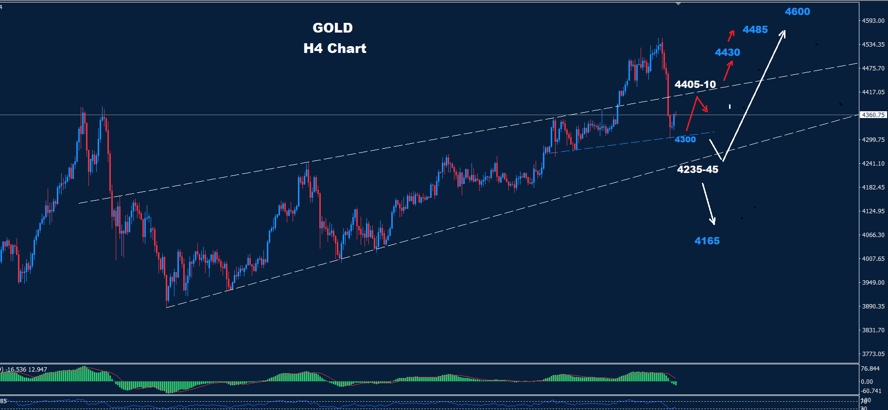 Gold – 30.12.2025 - Orbex Forex Trading Blog