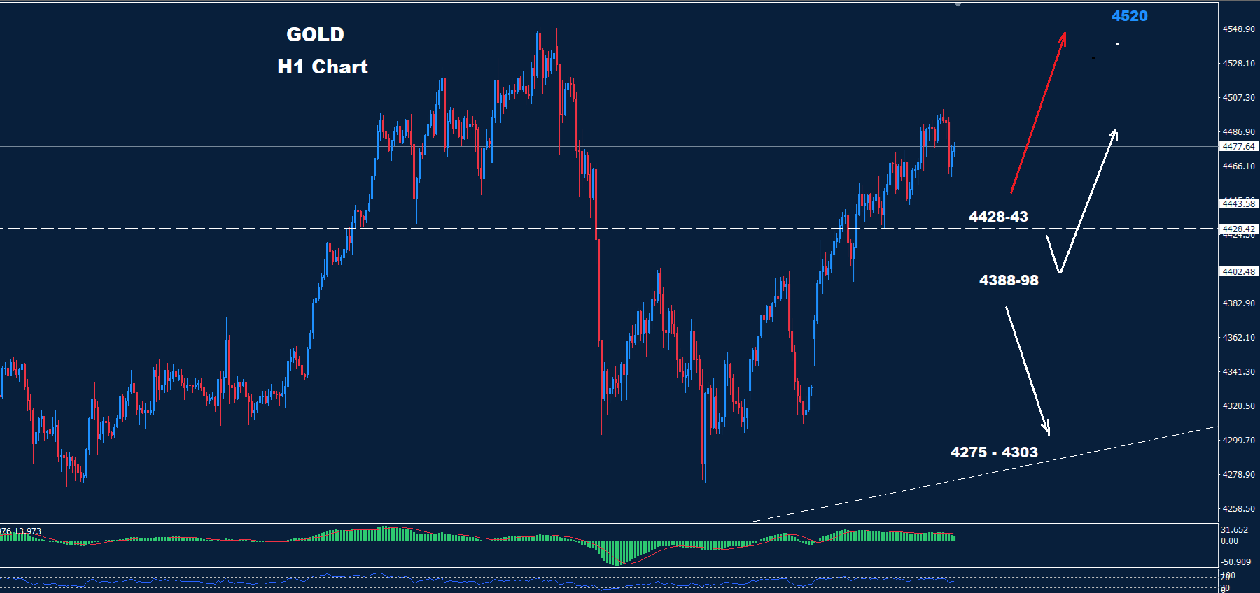 Gold –08.01.2026 - Orbex Forex Trading Blog