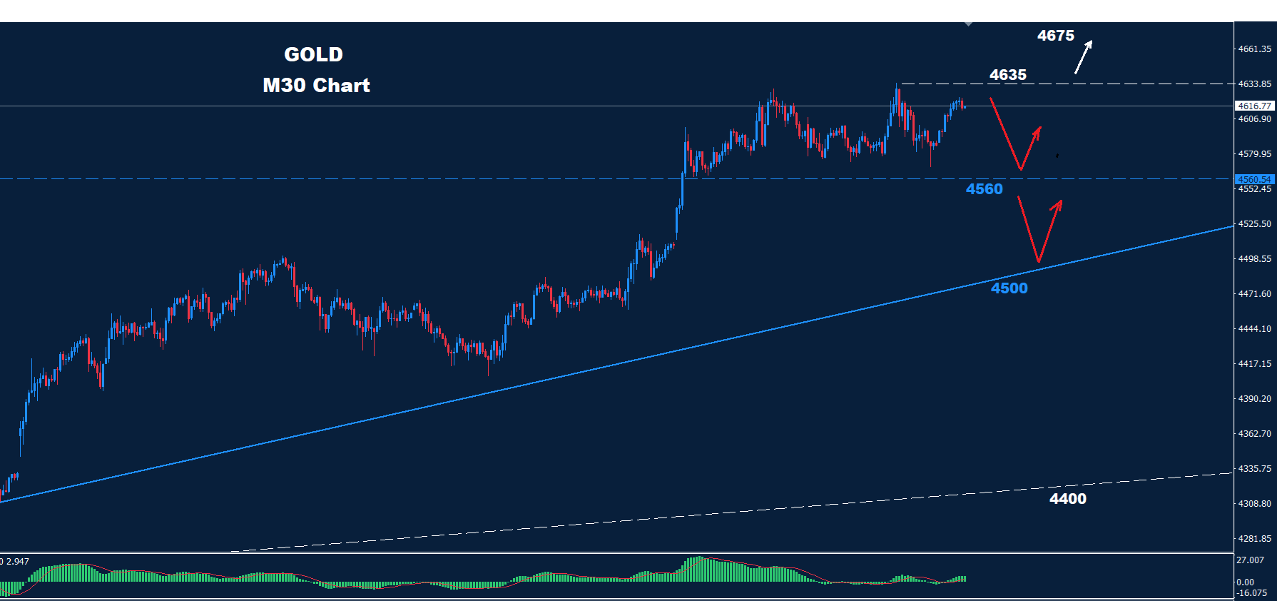 Gold –16.01.2026 - Orbex Forex Trading Blog