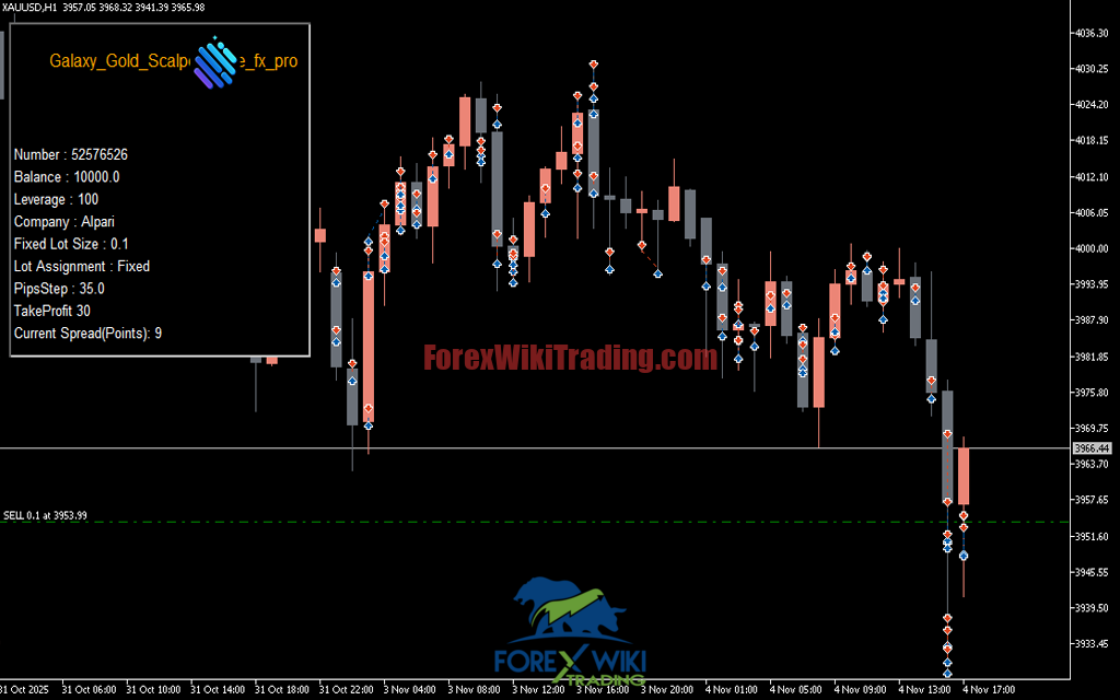 GoldGalaxy Elite Scalper EA V3 MT5: Precision XAUUSD Micro-Scalping System – Forex Wiki Trading