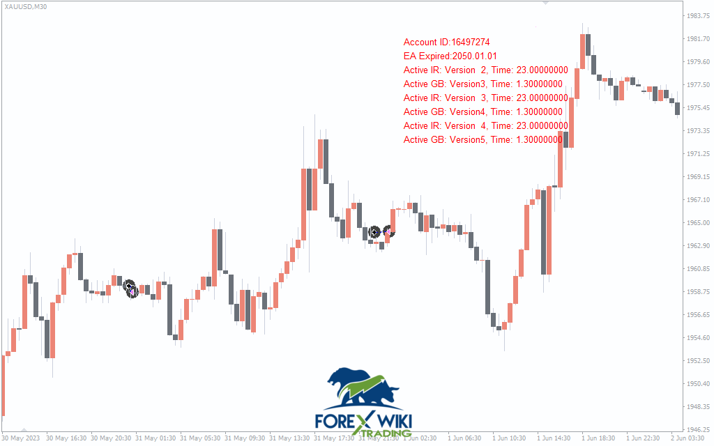 GoldMaster Pro EA V5 MT4: Advanced Multi-Strategy Gold Trading Robot – Forex Wiki Trading