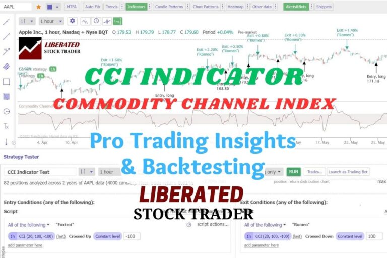 I Test 43,297 CCI Indicator Trades: Epic Profits Possible