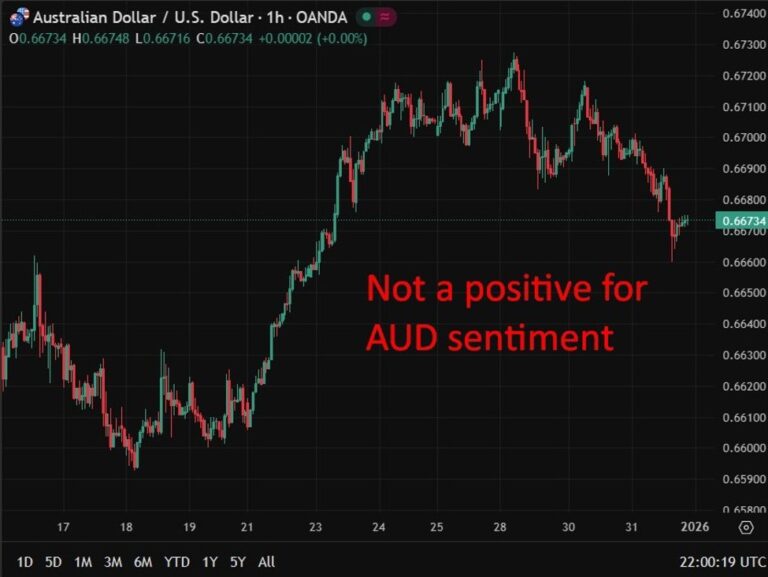 ICYMI: China slaps 55% tariff on excess beef imports under new three-year safeguard regime | investingLive