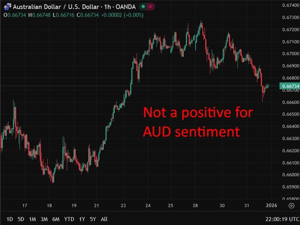 ICYMI: China slaps 55% tariff on excess beef imports under new three-year safeguard regime | investingLive