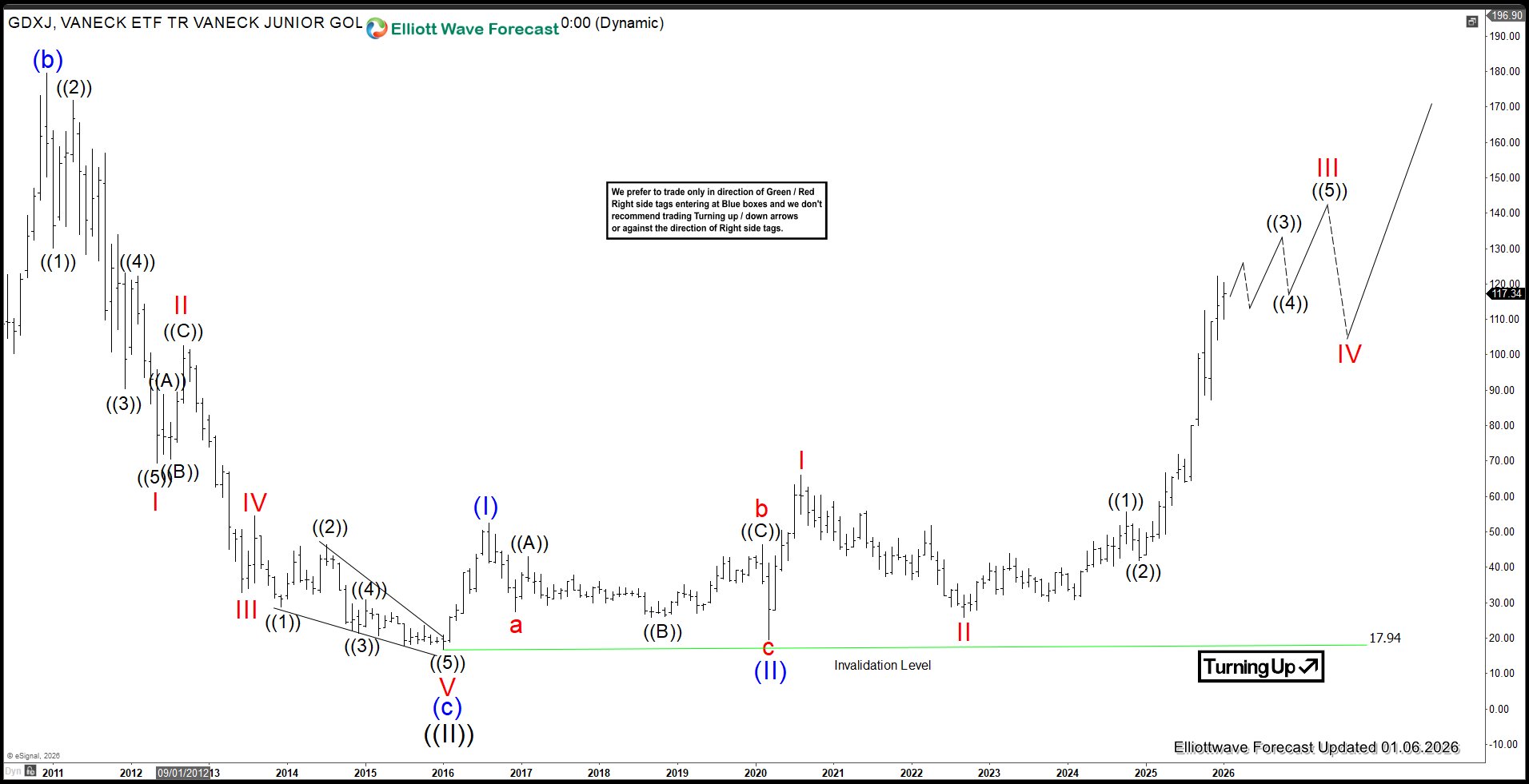 Impulse Rally in Motion – Forex Market Analysis – ForexCycle.com
