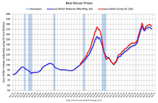 Real House Prices