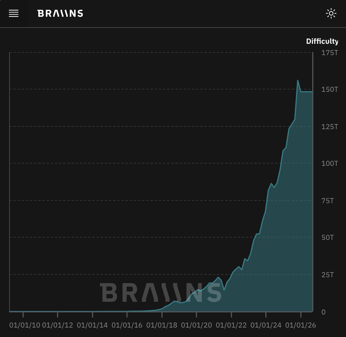 Is Bitcoin Mining Dying? Stocks Slide Despite Billion-Dollar Deals as Wall Street Loses Patience