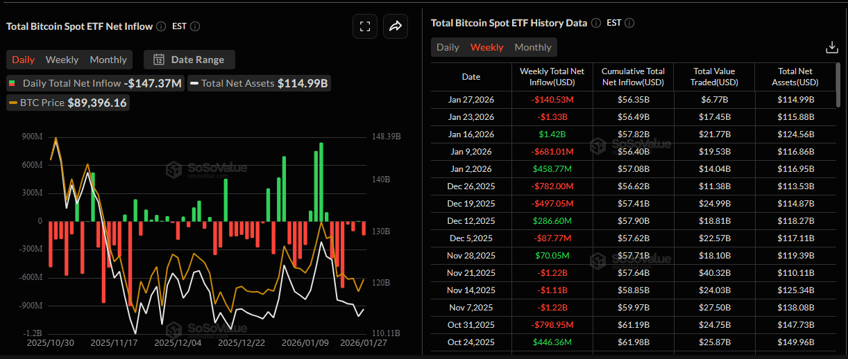 Is This Bitcoin Price “Coma” A Victory Lap in Disguise?