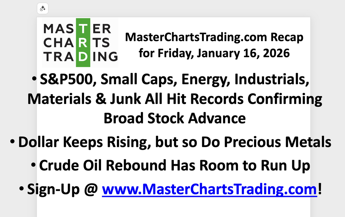 Jan 16, 2026 When Everything Moves Higher at the Same Time | Crude Oil Could Surprise to the Upside