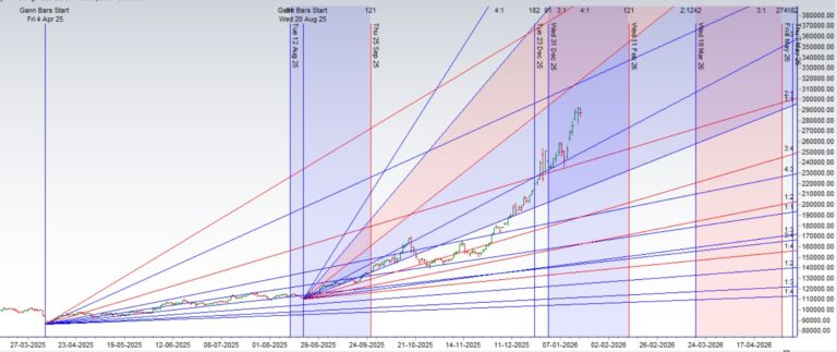 Jan 19-23, 2026 Silver Forecast: A "Future Tech" Rally & The Pluto Conjunction