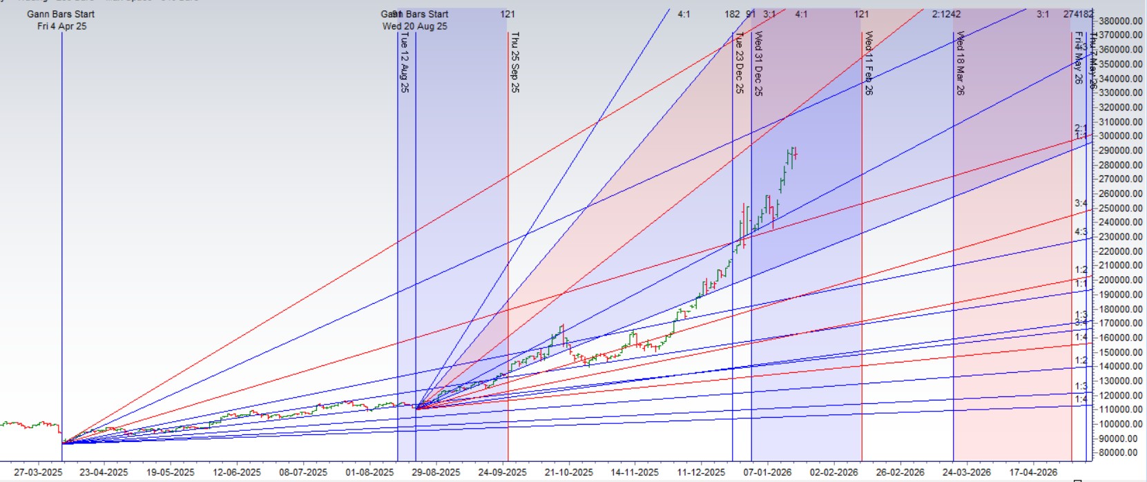 Jan 19-23, 2026 Silver Forecast: A "Future Tech" Rally & The Pluto Conjunction