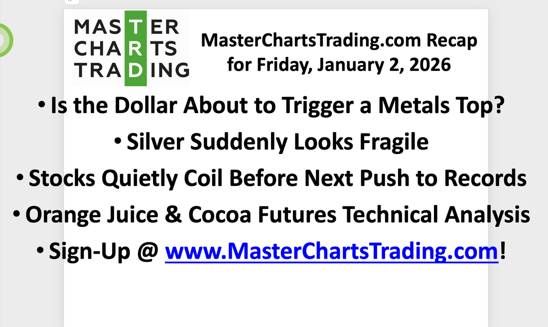 Jan 2, 2026 Silver at Risk as the Dollar Turns Up as Stocks Signal Strength | Cocoa | Orange Juice