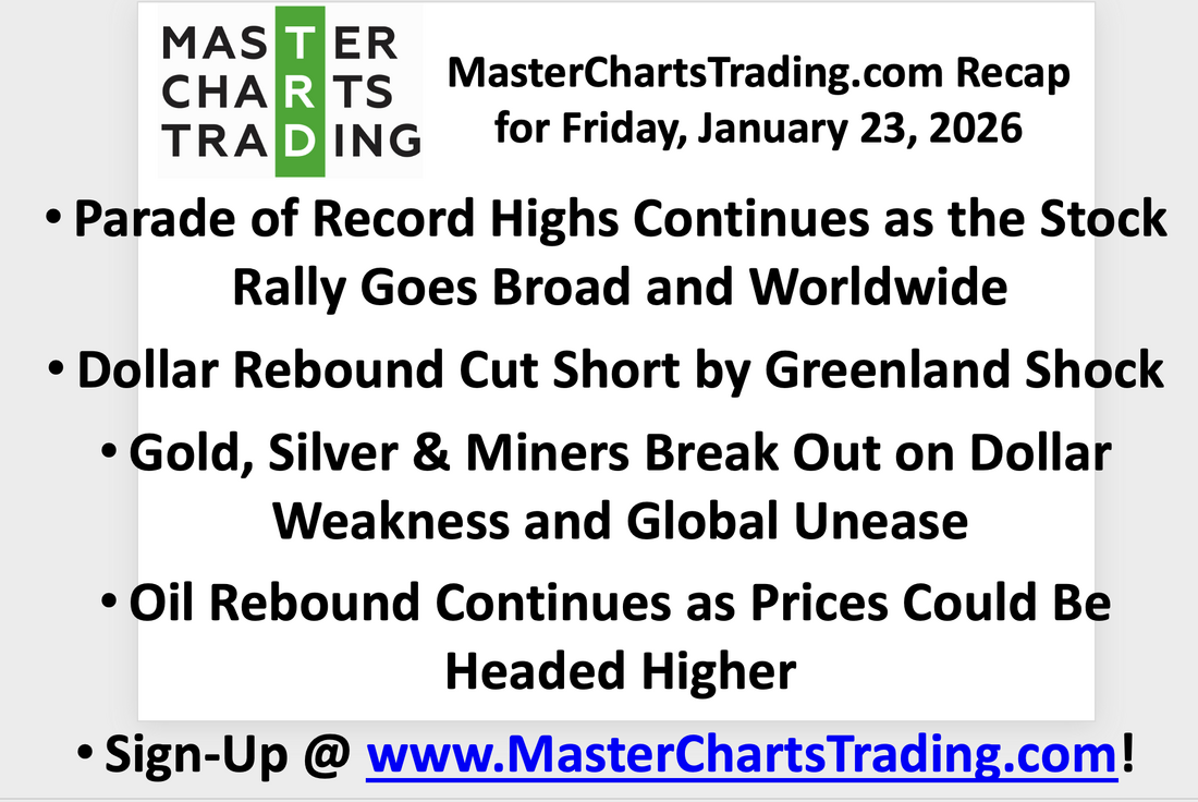 January 23, 2026 Greenland Shock Turns Fear Into Global Market Surge | Dollar, Gold, Silver | Oil