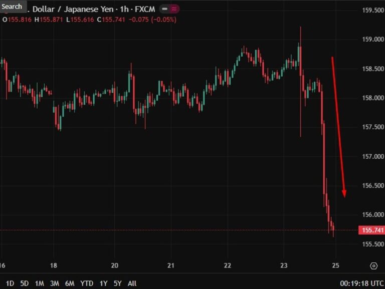 Japan PM Takaichi Sunday yen verbal intervention. Follows USD/JPY Friday rate check slam. | investingLive