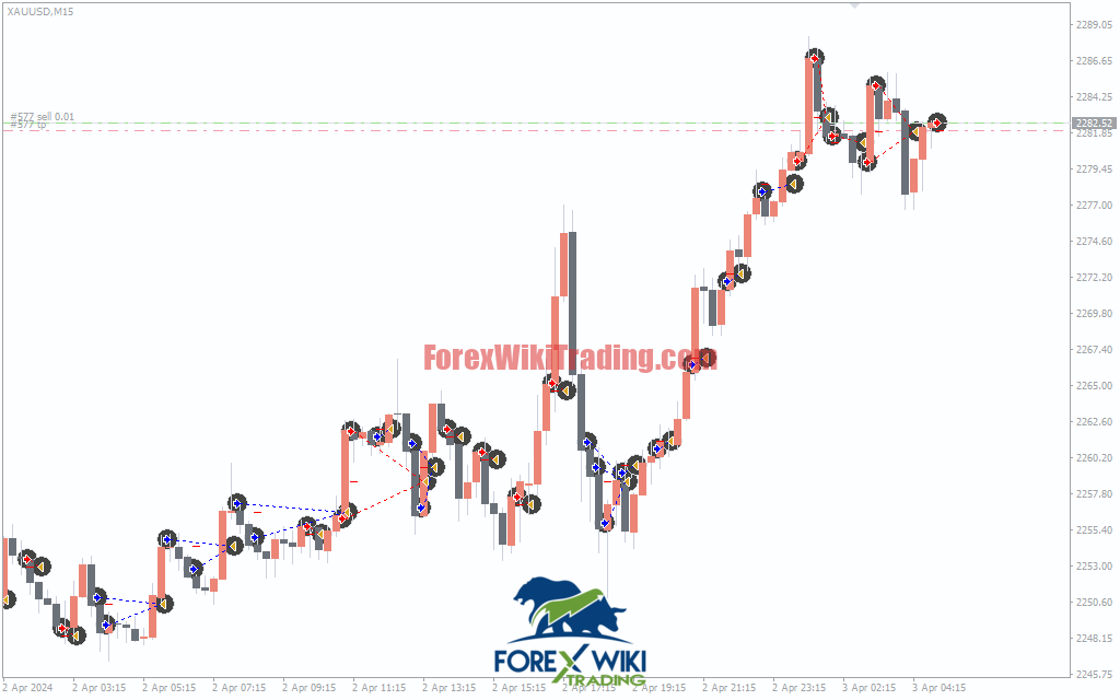 Kick Start Pro EA V1.61 MT4: Time-Based Momentum Trading Robot – Forex Wiki Trading