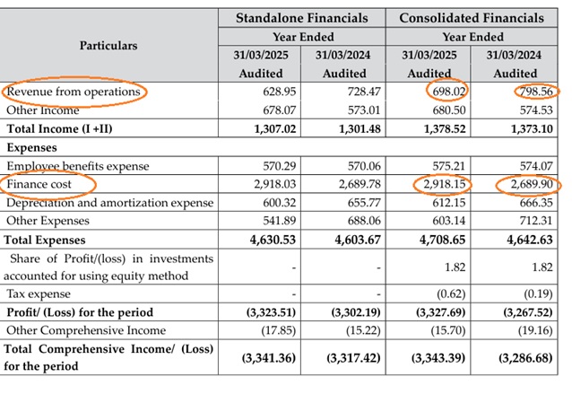 MTNL: Fall of a Navratna