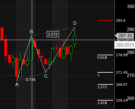 Market Observation & Key Levels : BHEL BAJAJ AUTO HINDALCO – Bramesh’s Technical Analysis