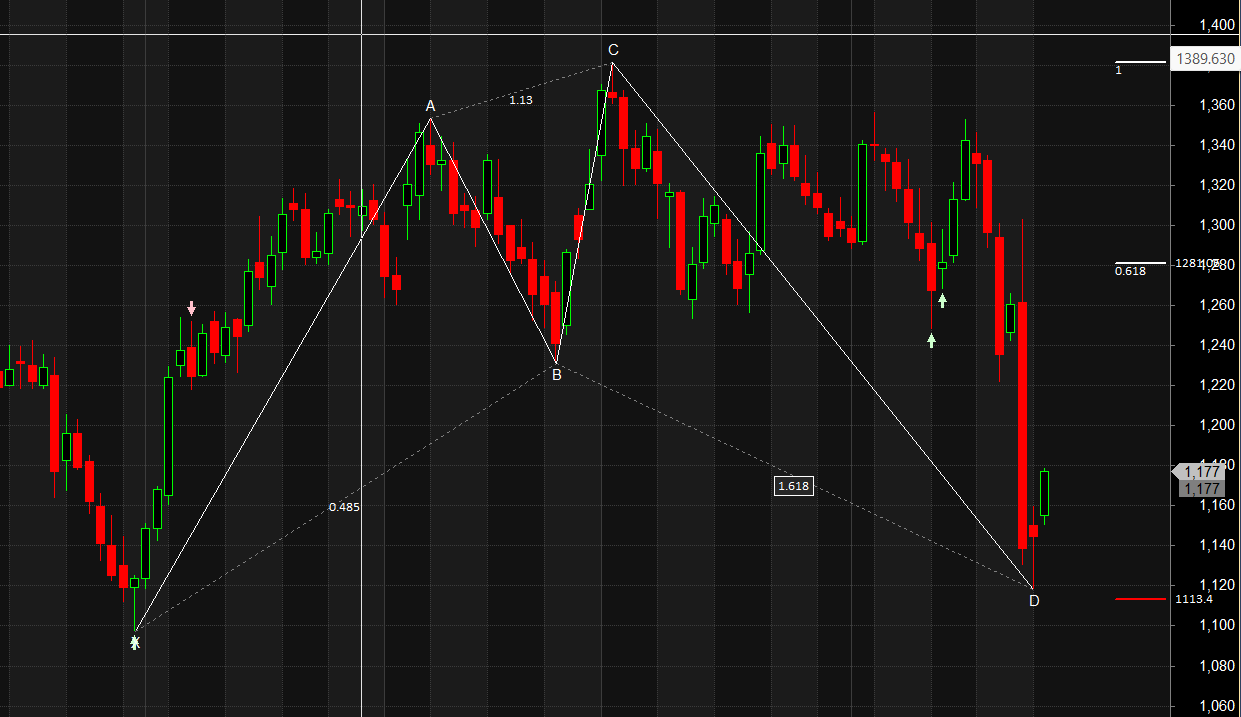 Market Observation & Key Levels :PAYTM MANAPURAM TMPV – Bramesh’s Technical Analysis