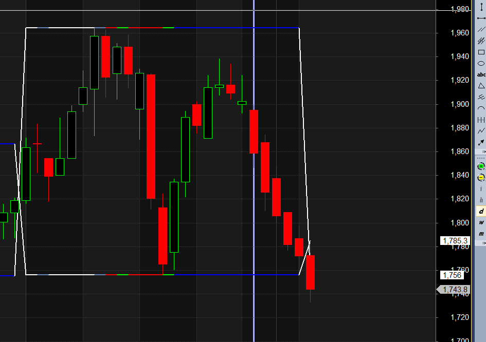 Market Observation & Key Levels :SBIN PB FINTECH JSW ENERGY – Bramesh’s Technical Analysis