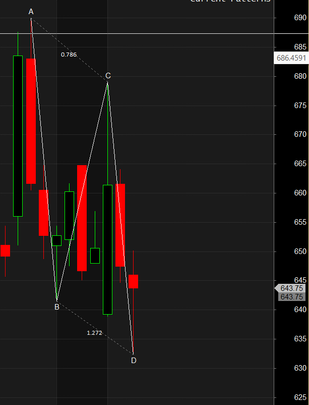 Market Observation & Key Levels :TATA TECH INDIAN BANK TMPV – Bramesh’s Technical Analysis