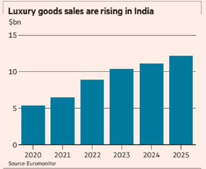 Mega Trend: India Luxury