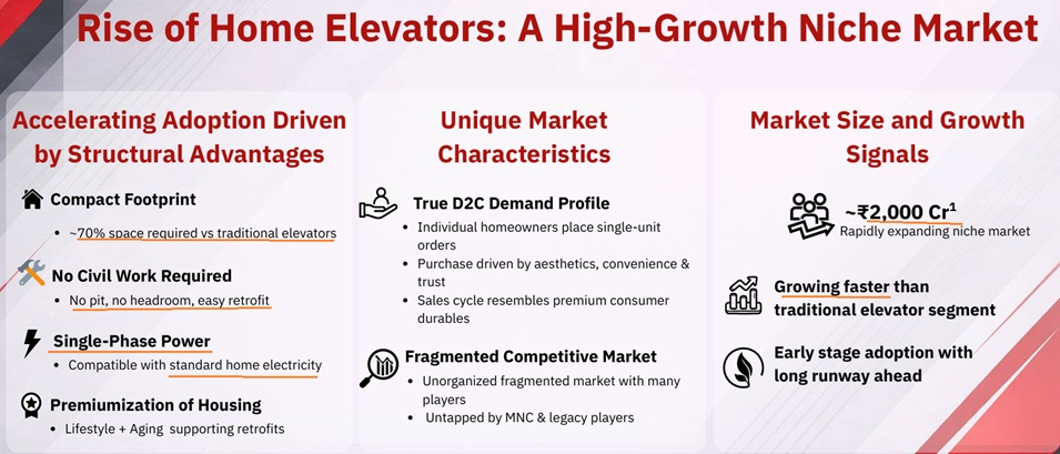 Mega Trend: The Rise of Home Elevators