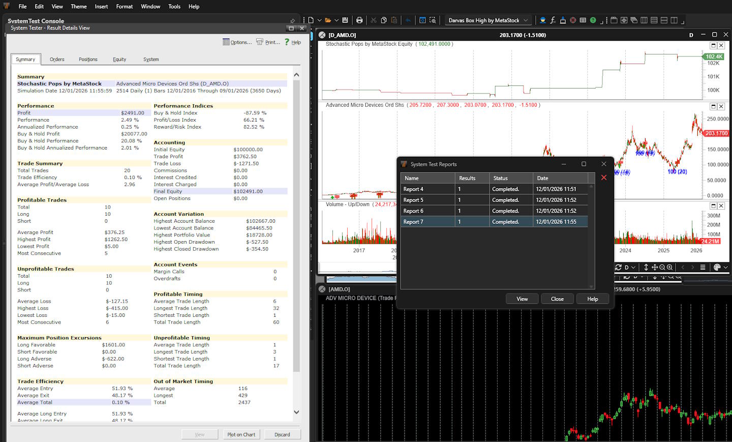 Test: Backtesting and reporting in MetaStock for testing strategies.
