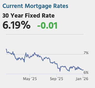 Mortgage Rates