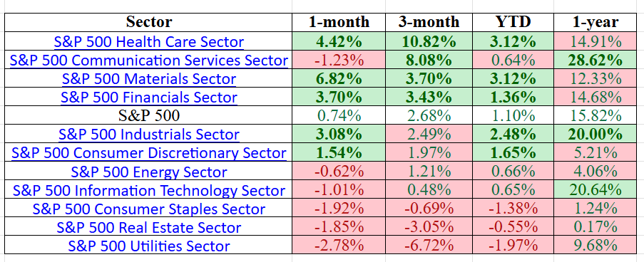 Narratives Are Cheap. Trends Are Profitable. Know The Difference. Stock Market Narratives versus Trends