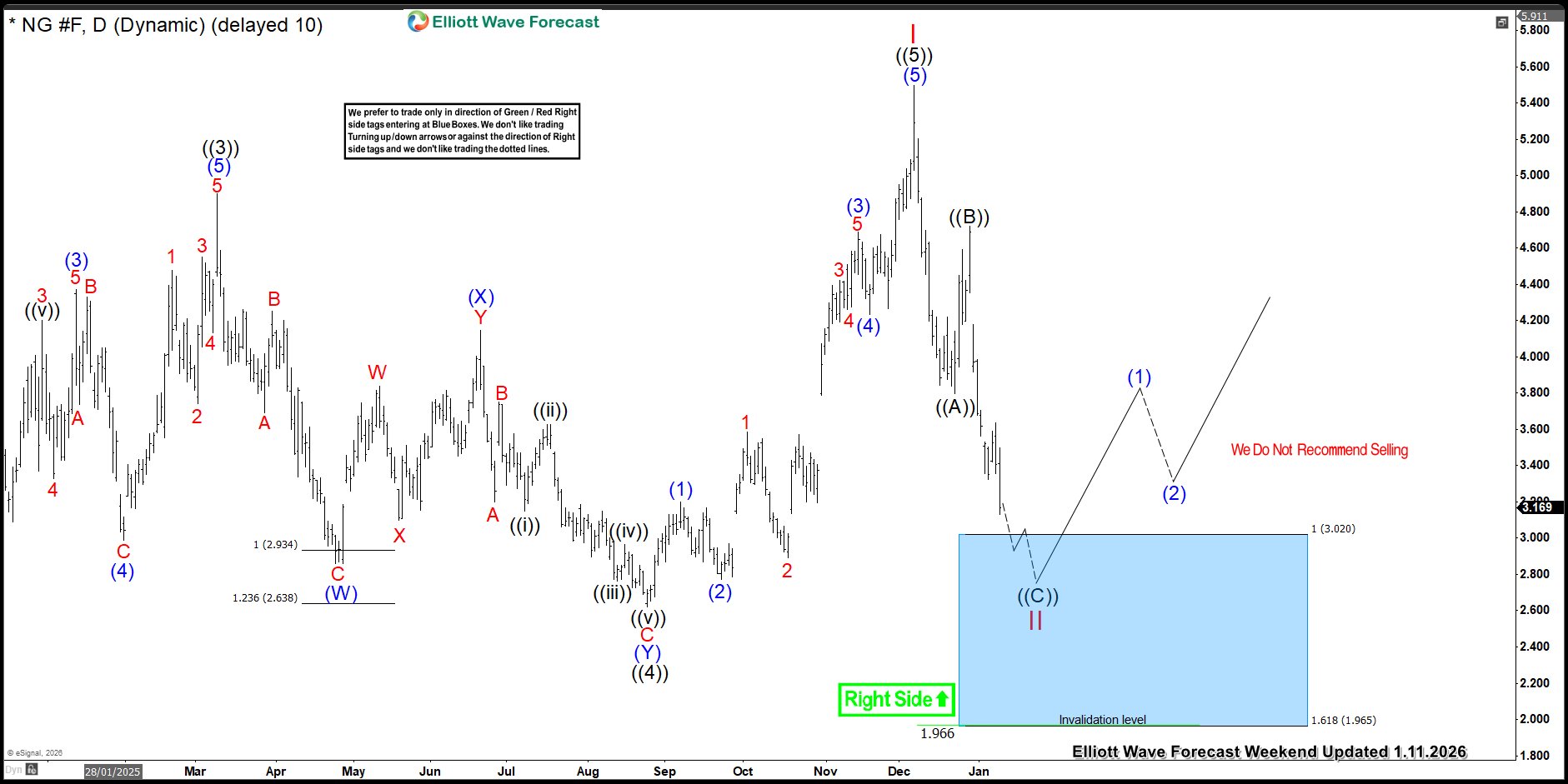 Natural Gas Explodes 146% in 12 Days – Forex Market Analysis – ForexCycle.com