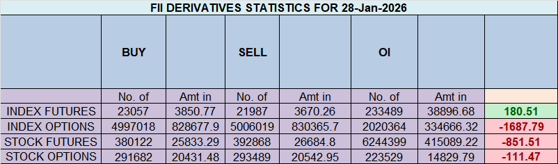 Nifty Braces for a “Strong Move” as a Rare Cosmic Alignment and Budgetary Pressures Converge – Bramesh’s Technical Analysis