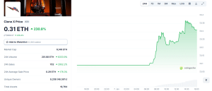 Clone x NFT Collection