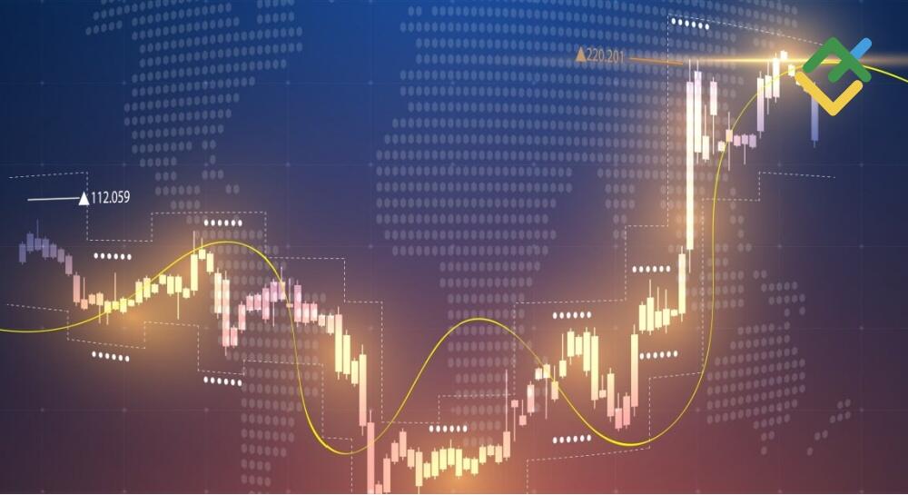 Order Flow Trading with Footprint Charts: Complete Guide 2026 | LiteFinance
