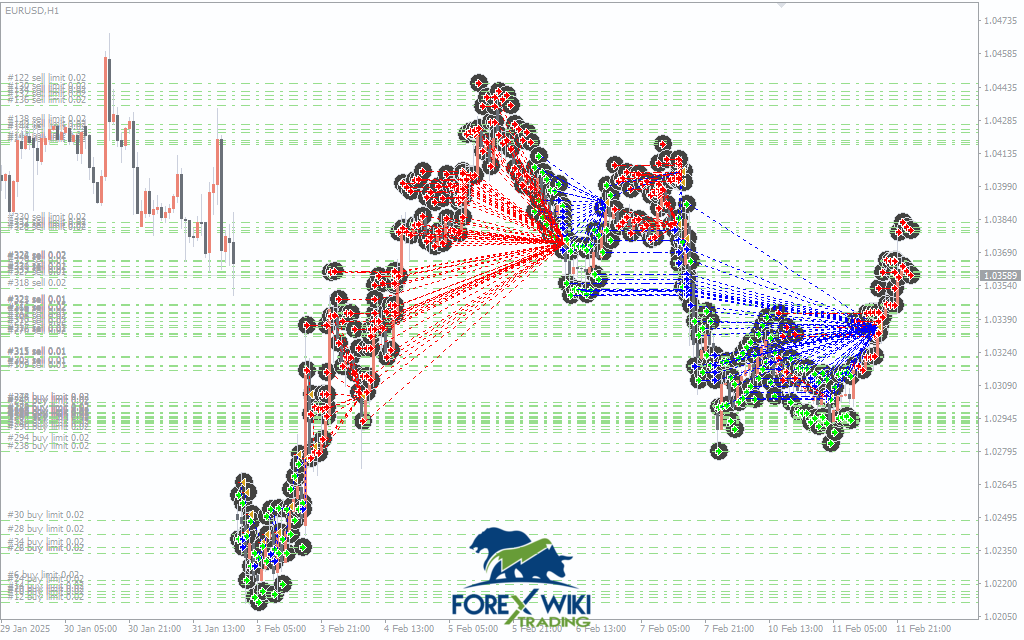 OrionGrid Pro EA V2.5 MT4 – Forex Wiki Trading