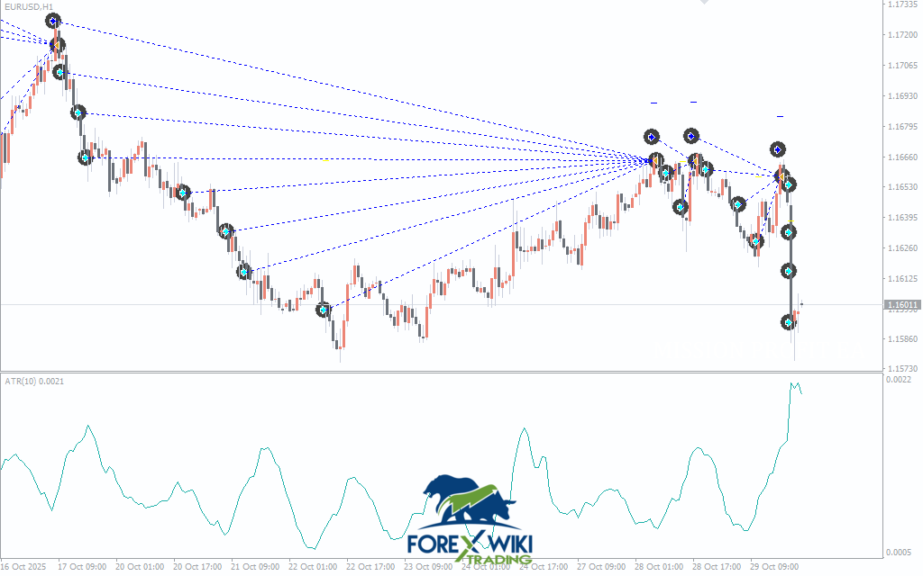 Profit Grid Master EA MT4: Advanced ATR-Based Grid Trading Robot – Forex Wiki Trading