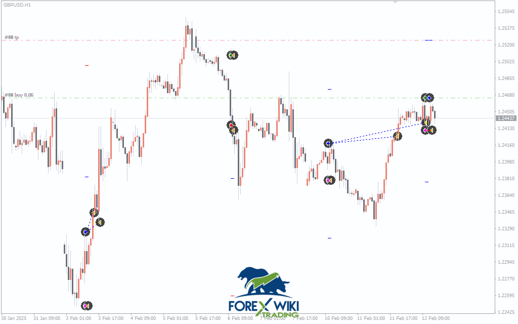 QuantumTrend Ruler EA V5.8 MT4 – Structured GBPUSD Trend-Following Trading System – Forex Wiki Trading