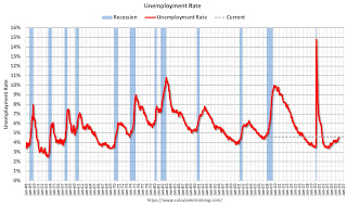 unemployment rate