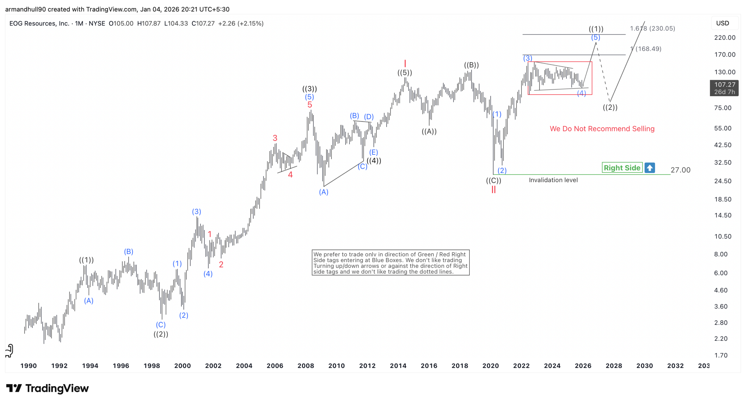 Range Breakout Could Target 168.49 and 230.05 – Forex Market Analysis – ForexCycle.com