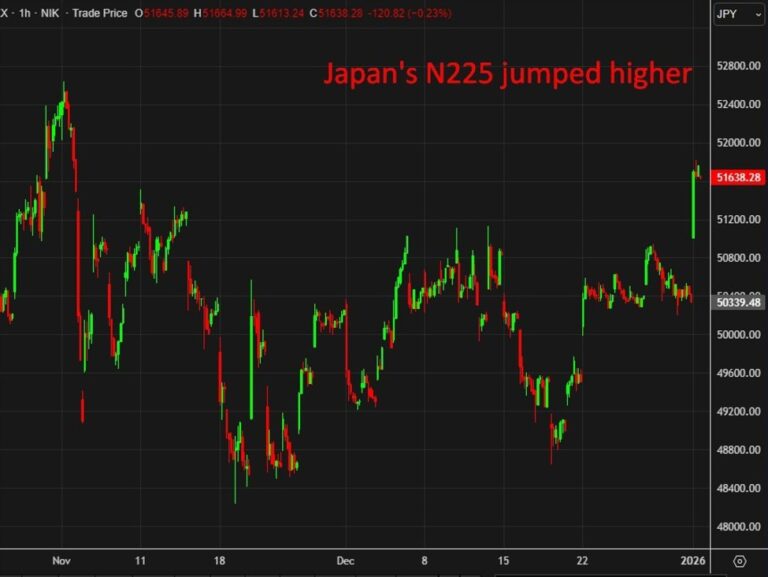 Recap: BOJ’s Ueda signals more rate hikes as wage–price cycle strengthens | investingLive