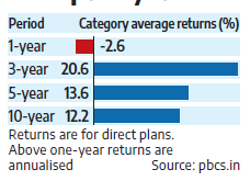 Returns of Healthcare Funds