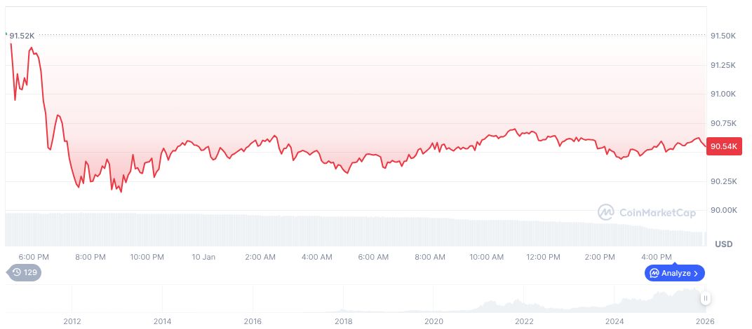 bitcoin-daily-chart-5556