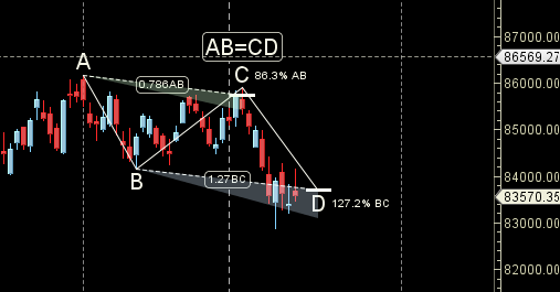 SENSEX 19-23 Jan Weekly Astro Signals Explained | Aquarius Stellium Week – Bramesh’s Technical Analysis