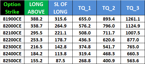 SENSEX Weekly Expiry Forecast for 22 January 2026 Using Gann and Astro