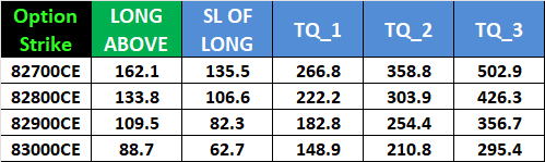 SENSEX Weekly Option Expiry Analysis for 29 January 2026 – Bramesh’s Technical Analysis