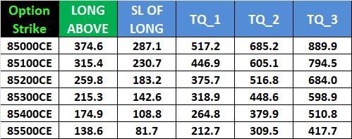 Sensex Weekly Expiry Trade Plan Using Gann and Astro Studies (08 Jan 2026) – Bramesh’s Technical Analysis