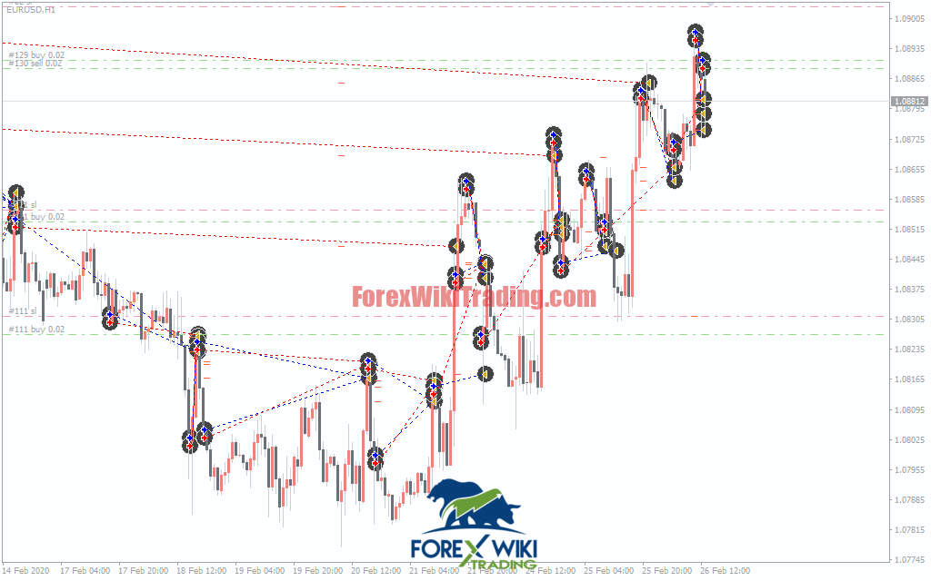 Smart Grid Defense EA MT4 – Professional Automated Trading Robot – Forex Wiki Trading