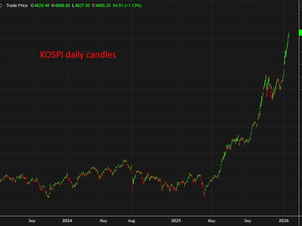 South Korea banks signal modest credit easing as debt curbs persist | investingLive