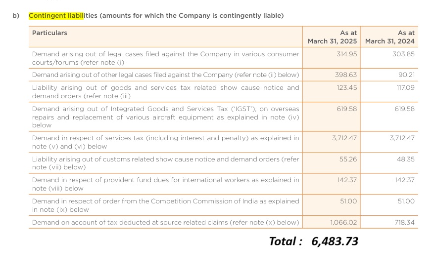 SpiceJet: Winging It